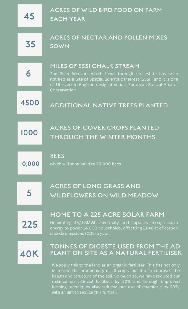 Raynham estate green credentials sustainability